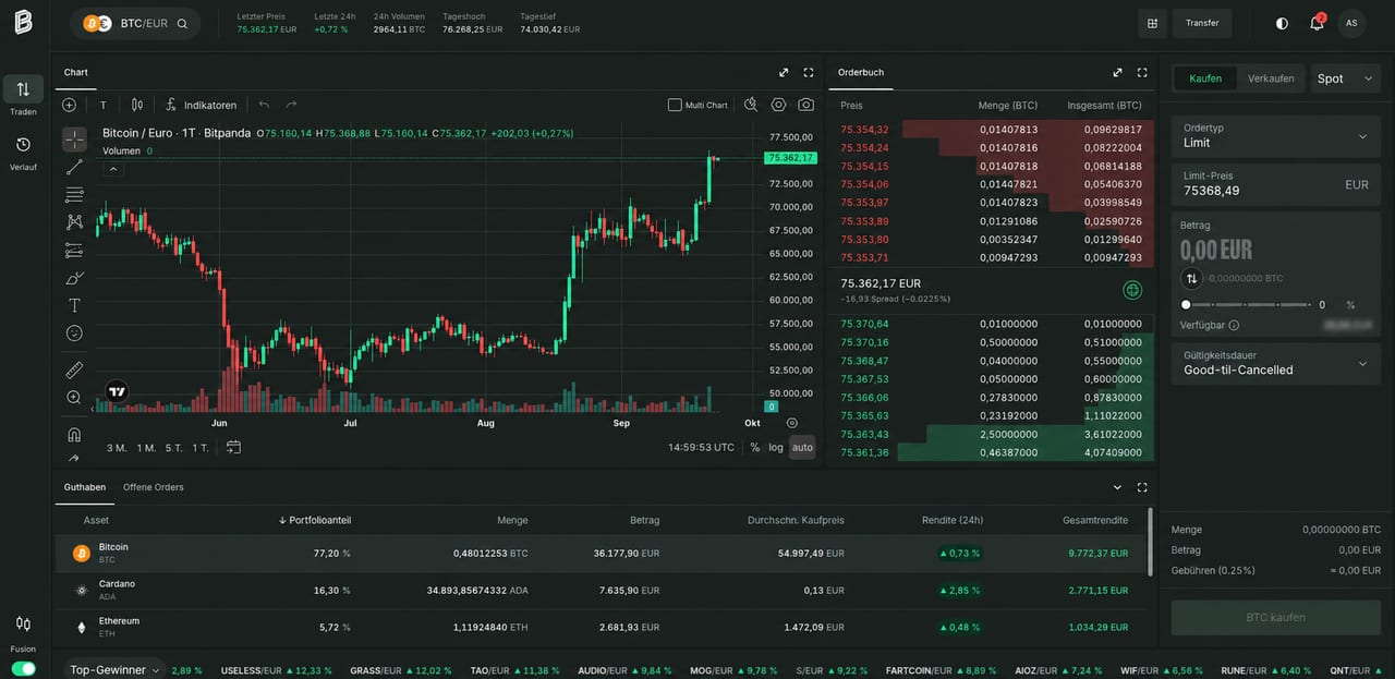 Bitpanda Fusion am Desktop mit Kurschart und Orderfenster